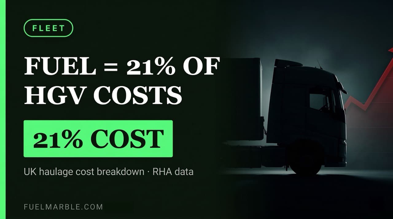 Haulage costs are rising — the real reason your fuel bill keeps growing and what to do about it