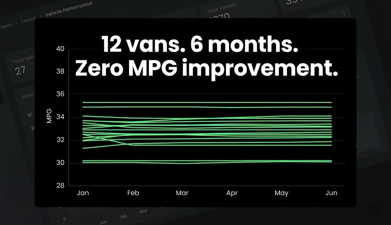 Fleet telematics dashboard showing zero MPG improvement across 12 Ford Transit Custom vans over six months with ECO OBD2 dongles fitted — confirming no measurable fuel saving